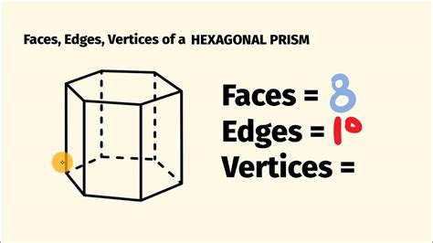 How many lateral faces does a hexagonal prism has It has six faces because in greek,hexi means six. . How many faces does a hexagonal prism have